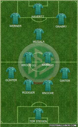 Germany Formation 2022