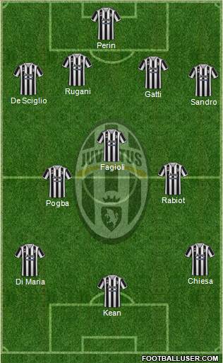 Juventus Formation 2022