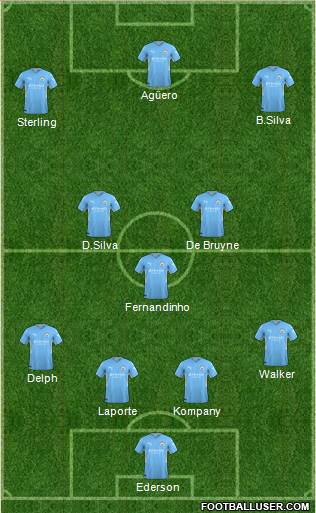 Manchester City Formation 2022