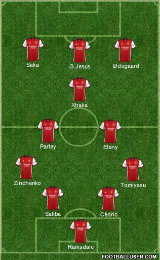 Arsenal Formation 2022