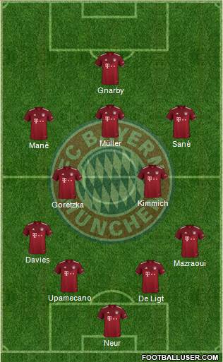 FC Bayern München Formation 2022