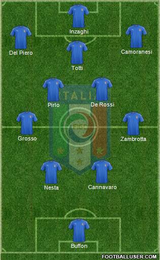 Italy Formation 2022