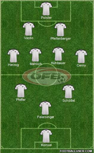 Austria Formation 2022