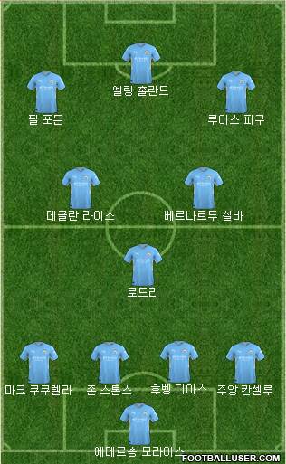 Manchester City Formation 2022