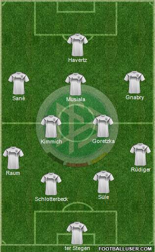 Germany Formation 2022