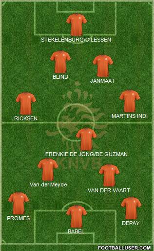 Holland Formation 2022