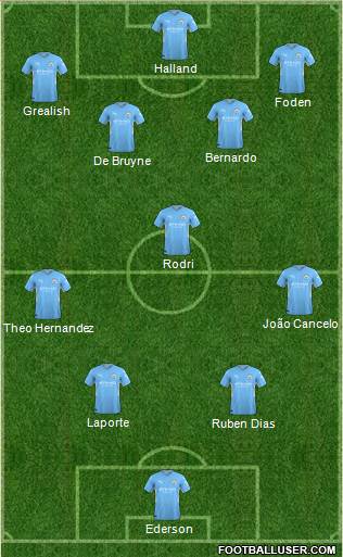 Manchester City Formation 2022