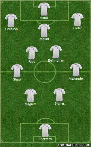 England Formation 2022