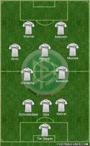 Germany Formation 2022