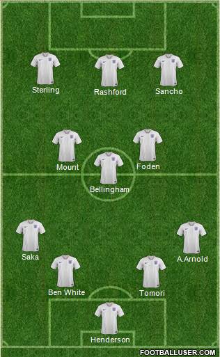 England Formation 2022