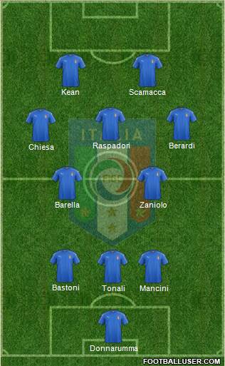 Italy Formation 2022