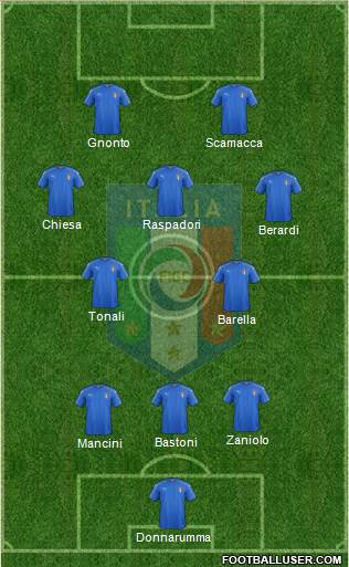 Italy Formation 2022