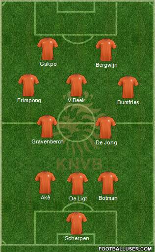 Holland Formation 2022