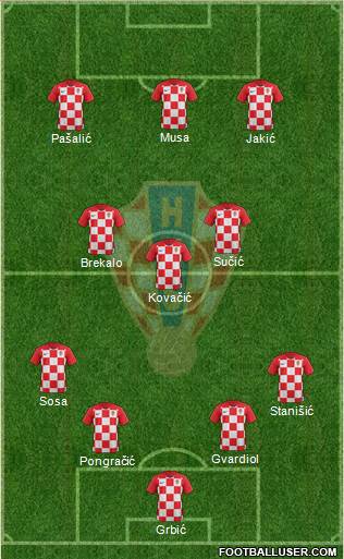 Croatia Formation 2022