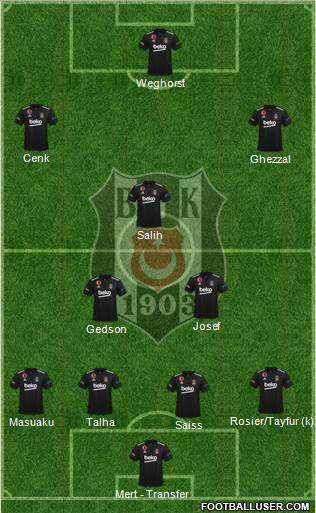 Besiktas JK Formation 2022