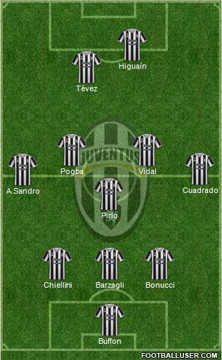 Juventus Formation 2022