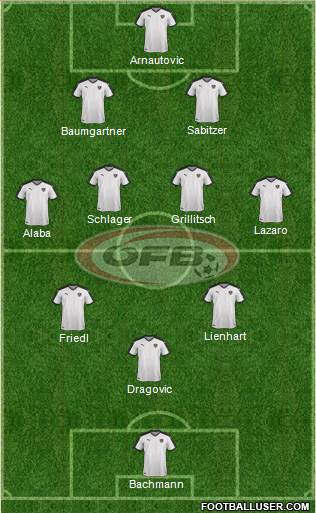 Austria Formation 2022