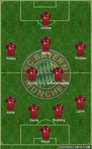 FC Bayern München Formation 2022