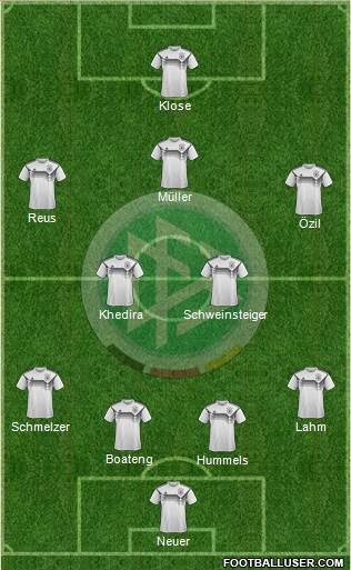 Germany Formation 2022