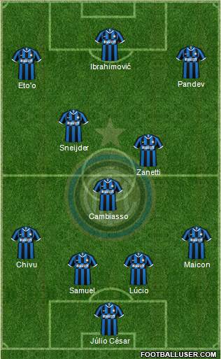 F.C. Internazionale Formation 2022