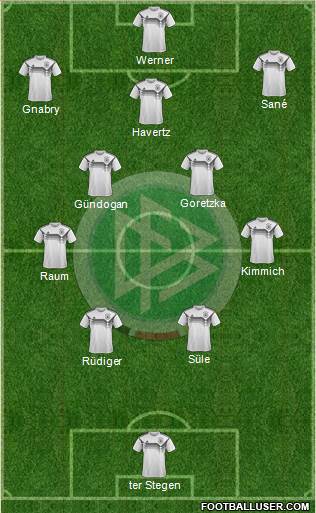 Germany Formation 2022