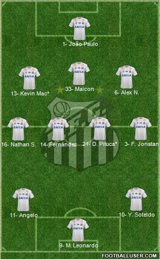 Santos FC Formation 2022