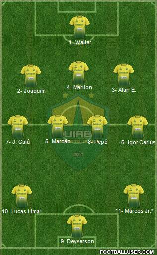Cuiabá EC Formation 2022