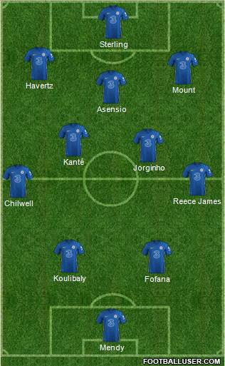 Chelsea Formation 2022