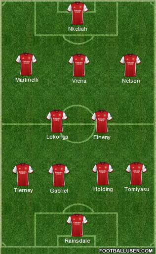 Arsenal Formation 2022