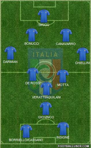 Italy Formation 2022