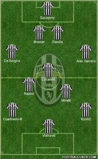 Juventus Formation 2022