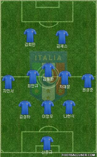 Italy Formation 2022