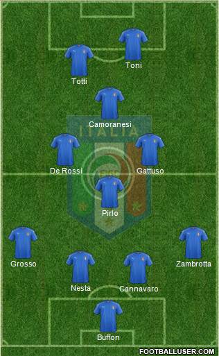 Italy Formation 2022