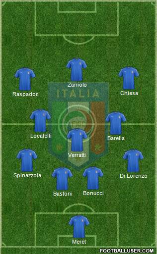 Italy Formation 2022