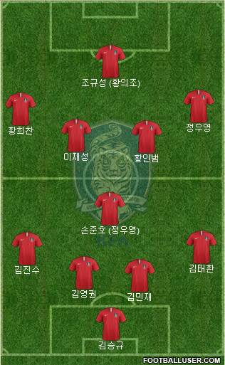 South Korea Formation 2022