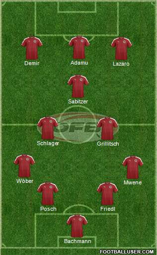 Austria Formation 2022