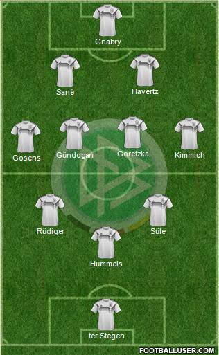 Germany Formation 2022