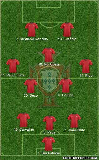 Portugal Formation 2022