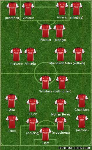 Arsenal Formation 2022