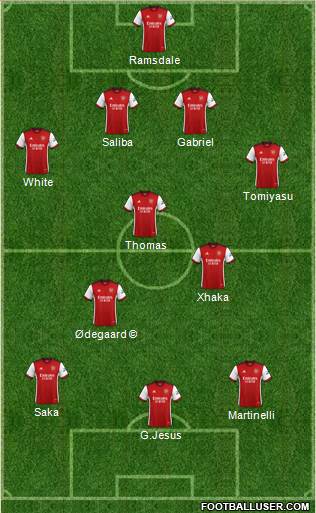 Arsenal Formation 2022