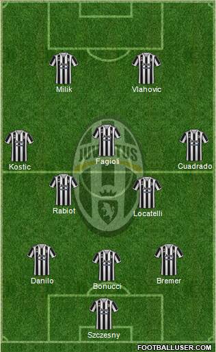 Juventus Formation 2022