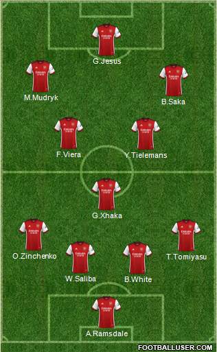 Arsenal Formation 2022