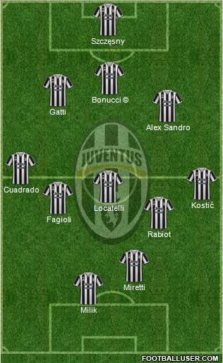 Juventus Formation 2022