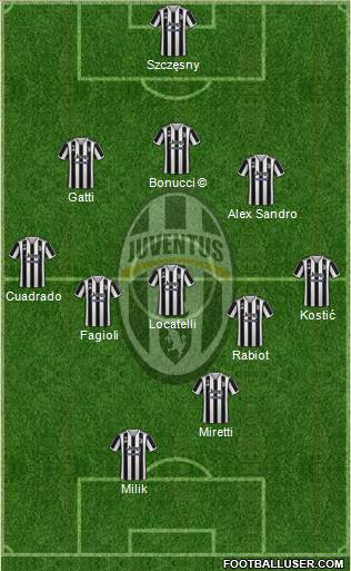 Juventus Formation 2022