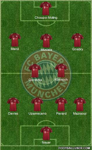 FC Bayern München Formation 2022