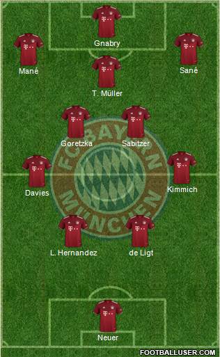 FC Bayern München Formation 2022