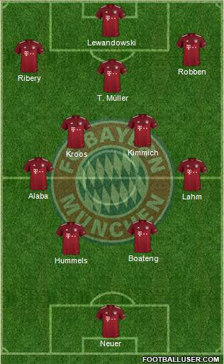 FC Bayern München Formation 2022