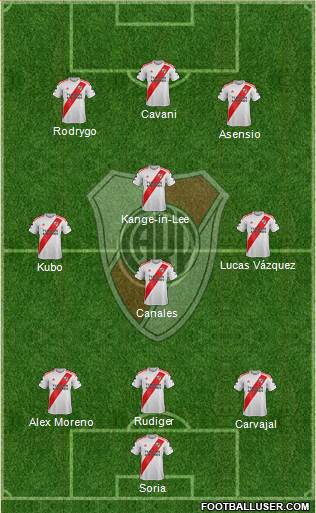 River Plate Formation 2022