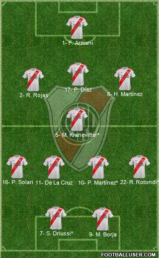 River Plate Formation 2022