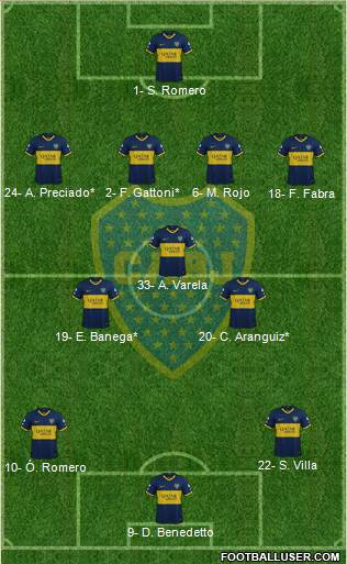 Boca Juniors Formation 2022